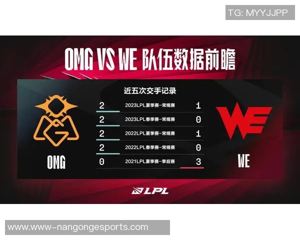 全球挑战赛中FPX实力展现的深度分析与点评