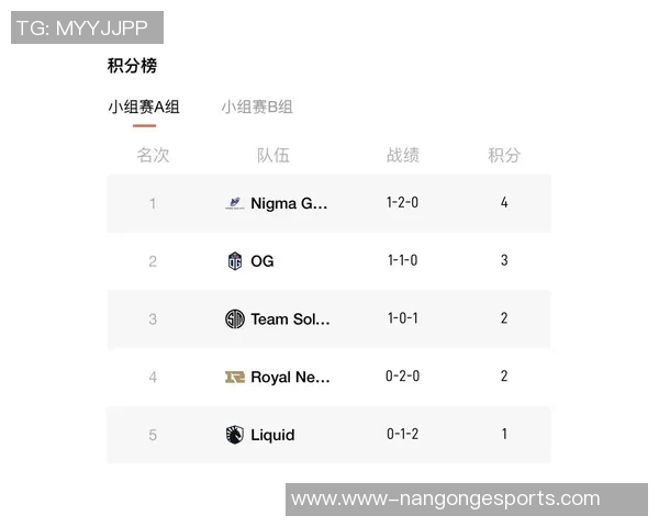 电竞数据电竞实时数据DOTA2速度排名RNG再创历史新高引发热议