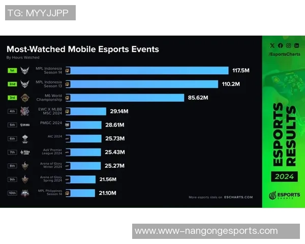 esports数据电竞实时数据更新CSGO力量排行榜LNG强势跻身第八名