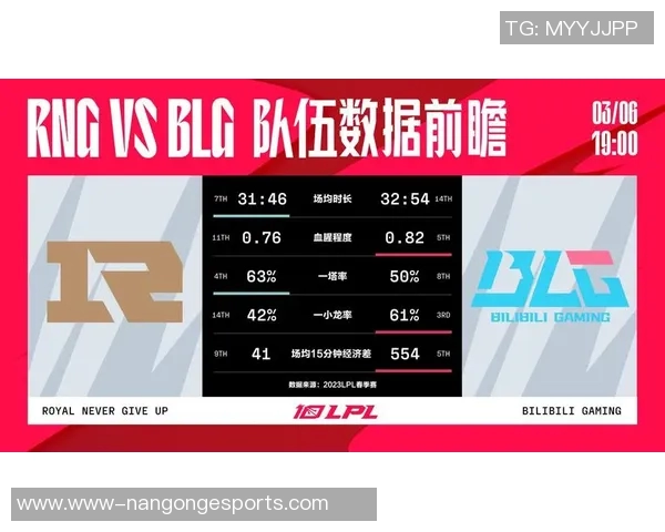 esports最新数据世界大师赛中IG战队配合表现分析与战术解读